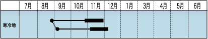 作型図